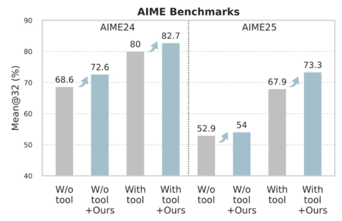 TencentCloudADP's tweet image. We’ve been rethinking how AI agents learn, and we might have just found a new way.

Tencent Cloud AI introduces Training Free GRPO, a new way for large models to learn without fine tuning or gradient updates.

Traditional reinforcement learning for LLM agents is powerful but…
