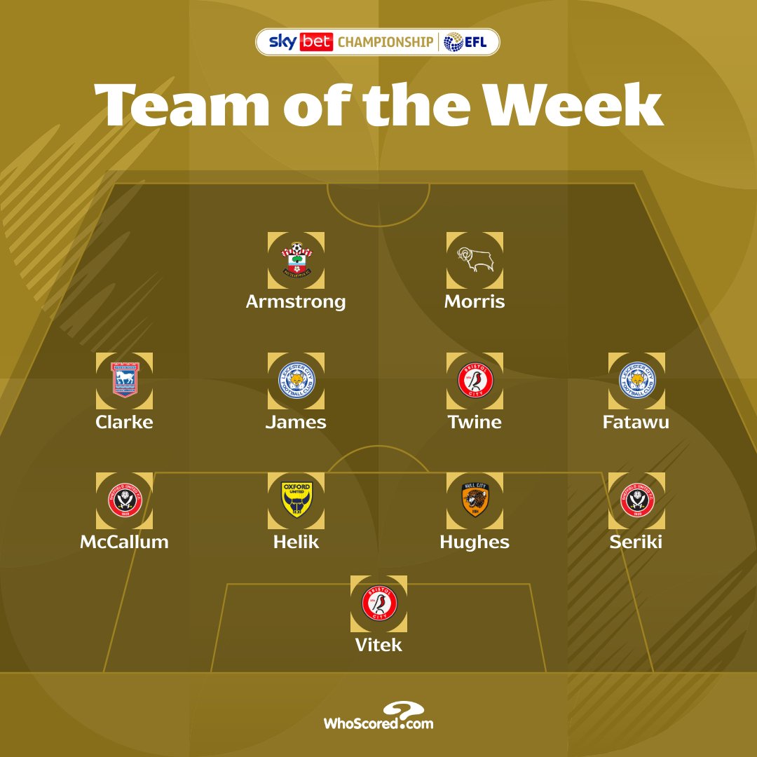 SkyBetChamp's tweet image. 💫  It&apos;s time to reveal @WhoScored&apos;s #SkyBetChampionship Team of the Week

Read more 👉 efl.com/news/2025/nove…

#EFL
