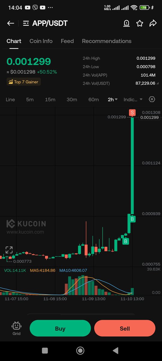 What did i tell you yesterday?

If you want to profit, here is your opportunity
$btc $eth $xrp