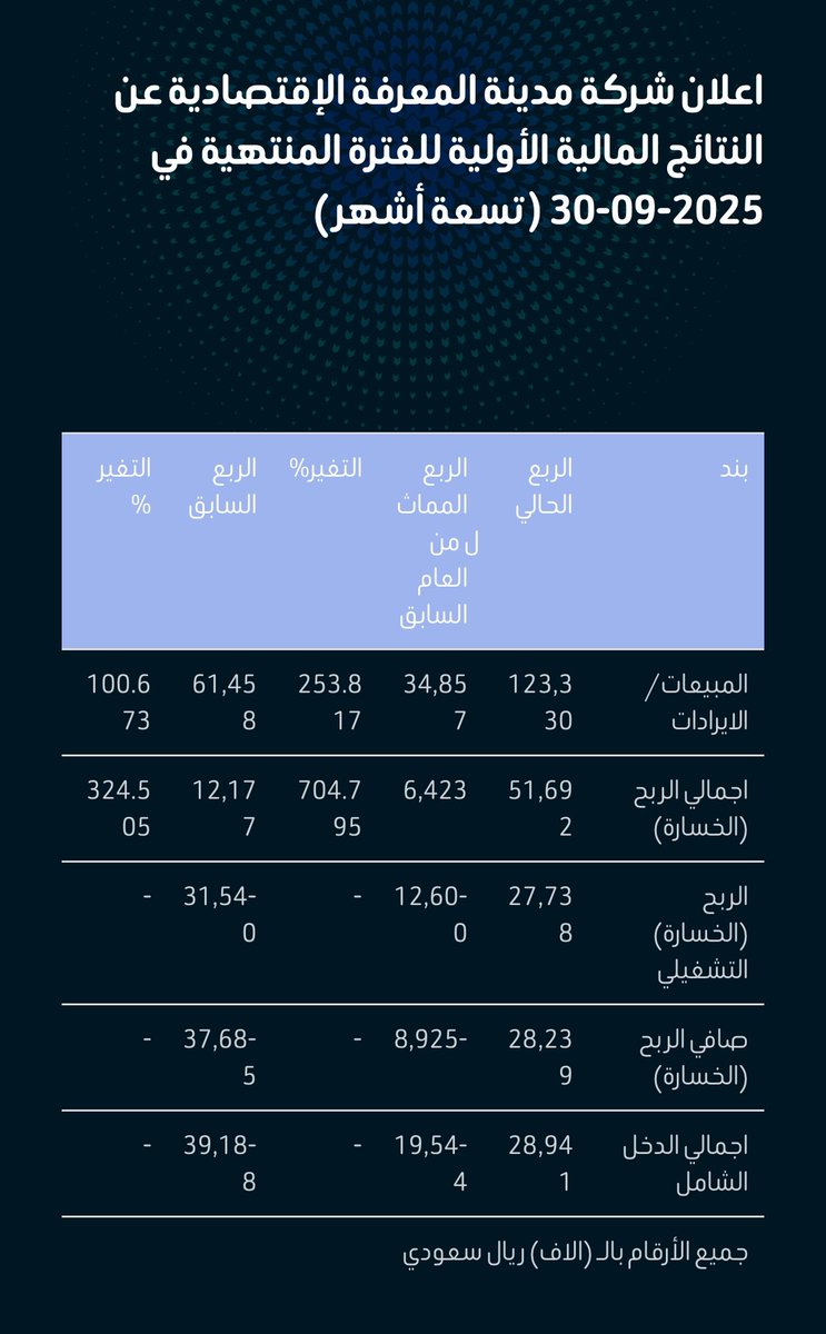 لمّاح tweet media