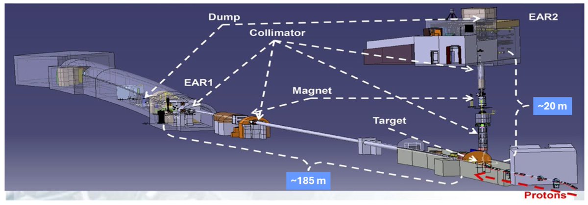 Universe_MDPI's tweet image. 📢#mdpiUniverse #NewPaper #CallforReading @MdpiPhysci

The Nuclear #Astrophysics Program at the CERN n_TOF Facility: Results and Perspectives

👥Authors: P. M. Milazzo et al.
🔗Full text: mdpi.com/2218-1997/11/1…