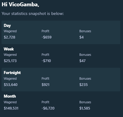 Guess my monthly