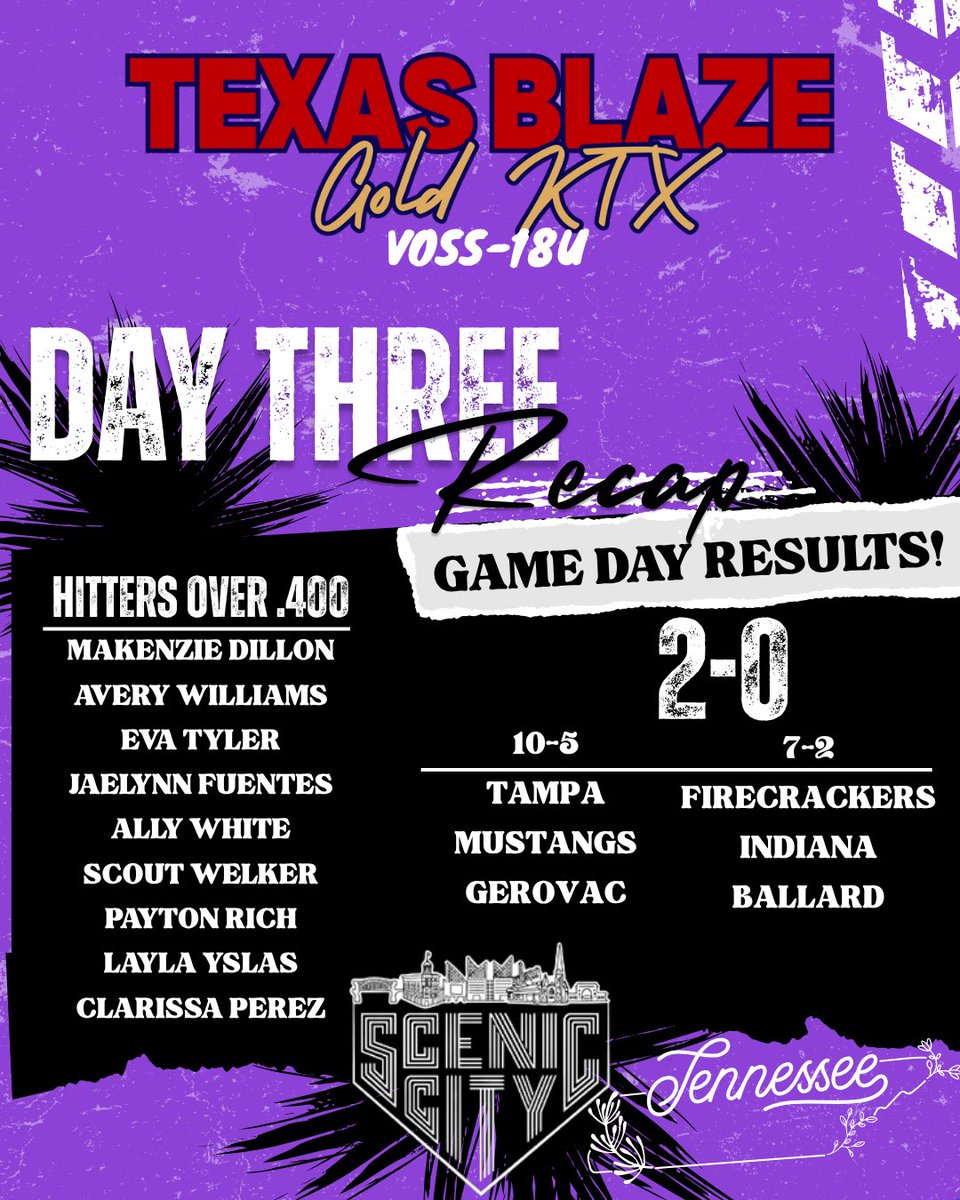 18UBlazeGoldKtx's tweet photo. Day 1 of Scenic City! Keep grinding! @connect
@makenziedillon_ @AveryW_2027 @EvaTyler_16 @jaelynn_fuentes @ally18grace @ScoutWelker @PaytonRich17 @LaylaYslas2026 @ClarissaP2026 https://t.co/zddjpCX7v1