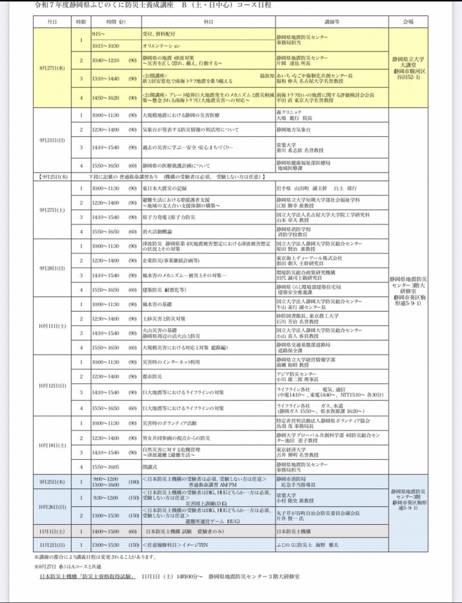 SupportDisaster's tweet image. 静岡ふじのくに防災士講座。
他県に比べ多いのかな？
ふじのくに防災士
防災士機構も無事合格しました。
現場重視の私にとって必要ではなかったが現場を知らない某防災士の上から目線に対して受講。もう何も言わせませんよ（笑）