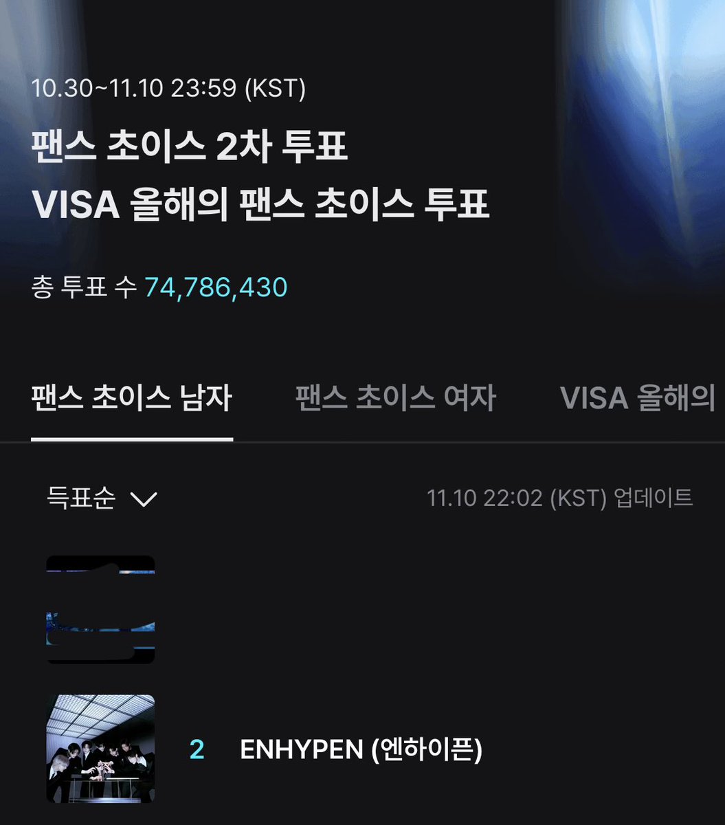 5h0ut_0ut's tweet image. #2025MAMAVOTE #ENHYPEN

1 rt = 1 vote

투표종료까지 “두시간” 남았어요!!!

멘션이나 알티도 표 합산된다고 하니까 
다들 열심히 투표하고 알티해주세요