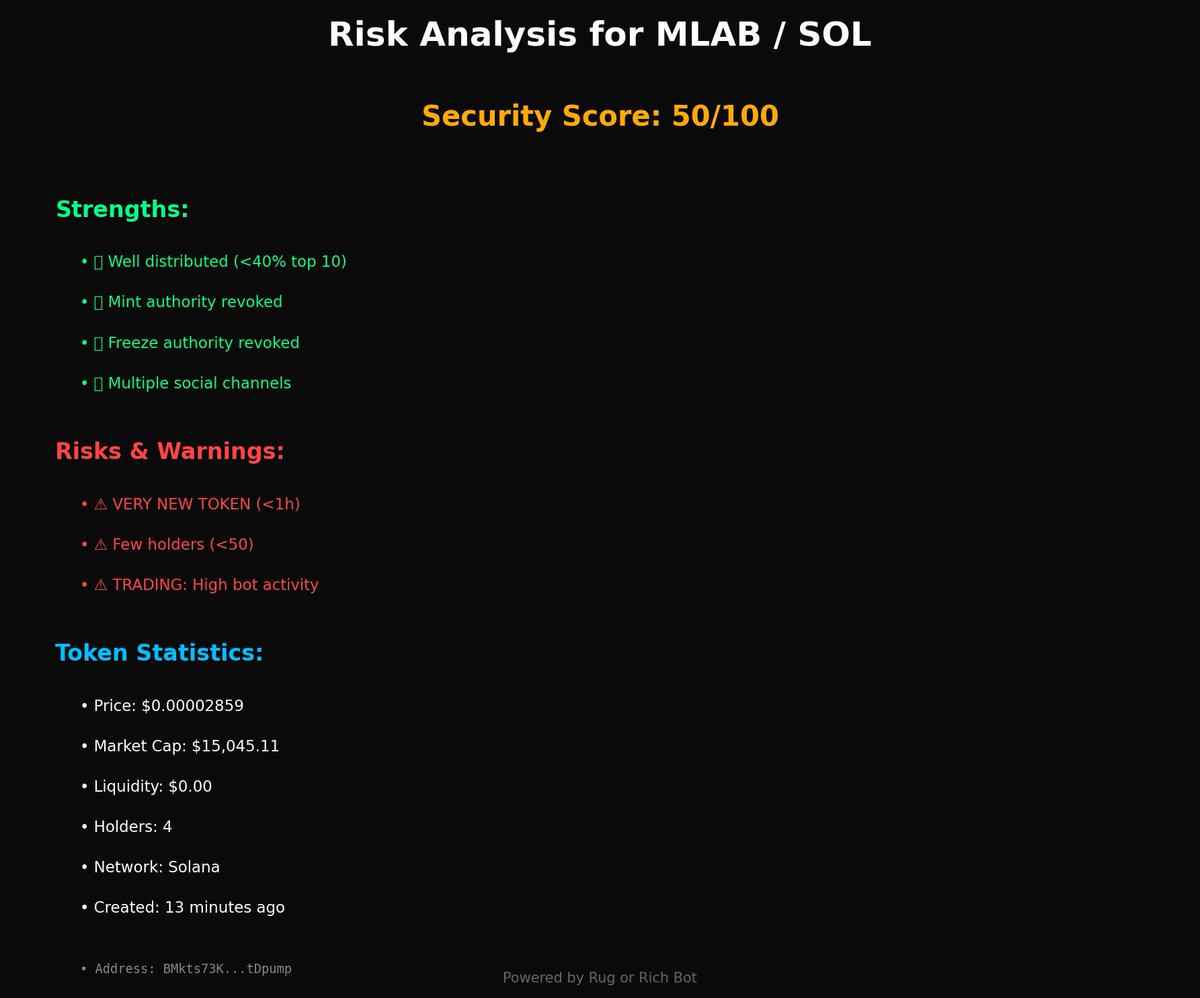 rug_or_rich_'s tweet image. 🚨 NEW TOKEN ALERT: $MLAB / SOL 🚨

💰 Price: $0.000029
📊 Market Cap: $15.05K
💧 Liquidity: $0
👥 Holders: 4

🛡️ Security Score: 50/100 ⚠️ MODERATE
⚠️ Risk Level: LOW

📈 Age: 13 minutes ago
🔗 BMkts73Kuo1mUh8uq8oN84wARRfZHrud6D4BTxtDpump

#MLAB #Crypto $SOL #NewToken
