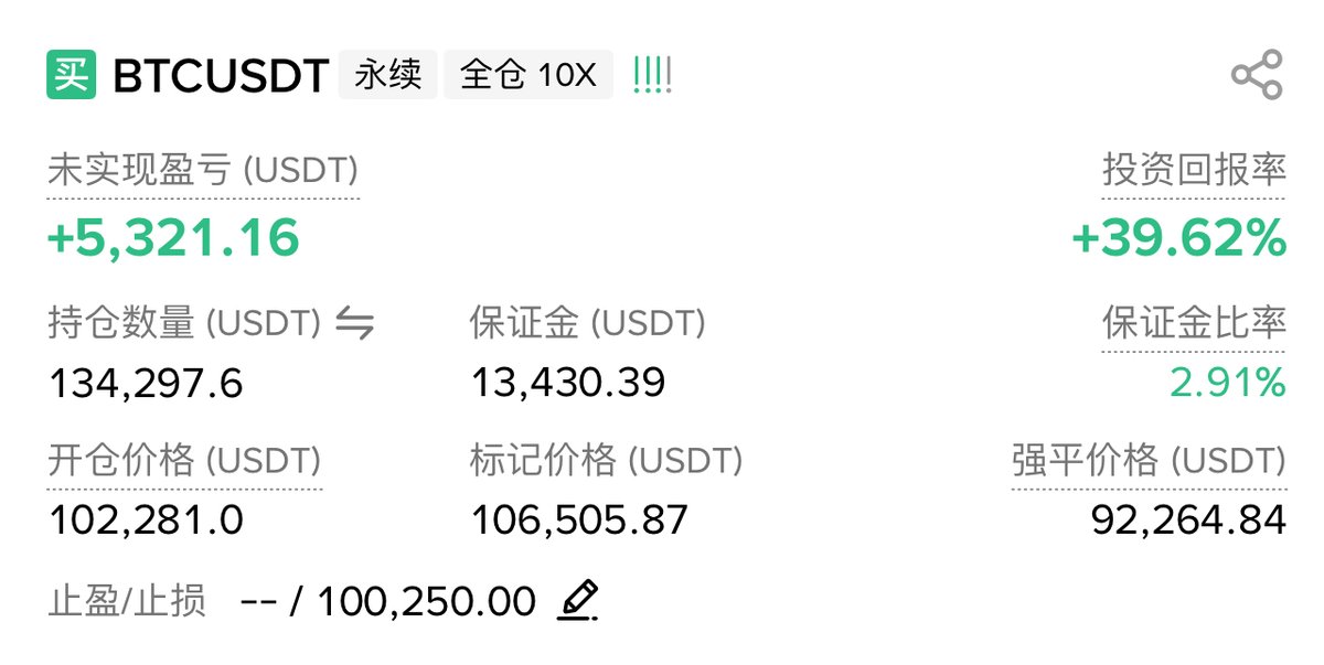 这个单子我最近会找机会平仓！！！

按照正常反弹趋势来看108000附近会比较正常，不过受 到美股和情绪的影响会有一定的差异，紧盯指标，及时止盈落袋为安！！！

我平仓的时候会第一时间告诉大家给大家做参考。

小铃铛点起来，关注搞起来，互动来一来，祝你发大财，哈哈哈哈哈哈哈哈！！！