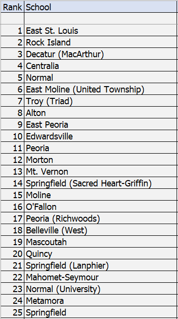 🏀 South of I-80 - Preseason 🏀