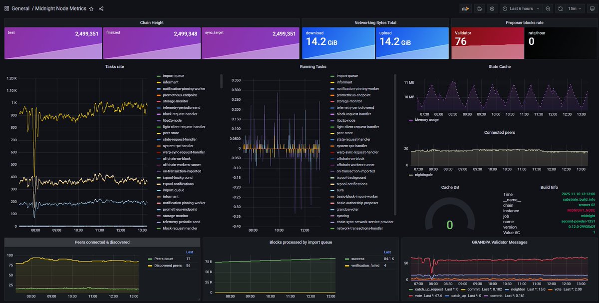 Rick (RCADA) | Cardano SPO & Drep 🇿🇦🇬🇧 tweet media
