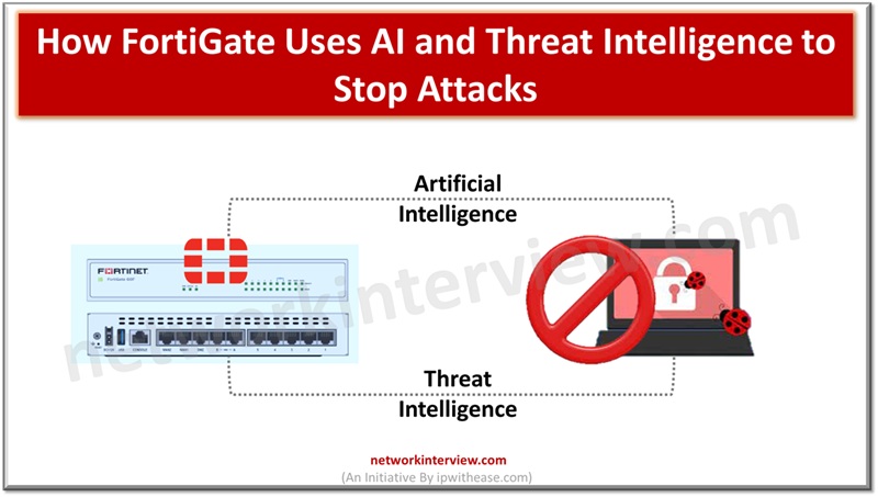 NETWORKINTERVI1's tweet image. How FortiGate Uses AI and Threat Intelligence to Stop Attacks
#fortigatefirewall #Fortigate #threatintelligence #cyberattacks  #cybersecurity  #AI #networkinterview #interviewpreparation #networkengineer
Read -
networkinterview.com/fortigate-uses…
Follow - @NETWORKINTERVI1