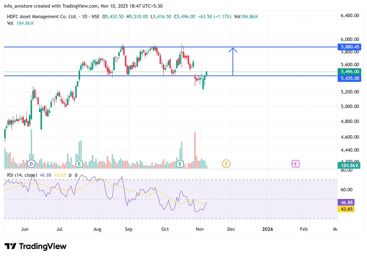 ChiragR31538873's tweet image. 9) #HDFCAMC