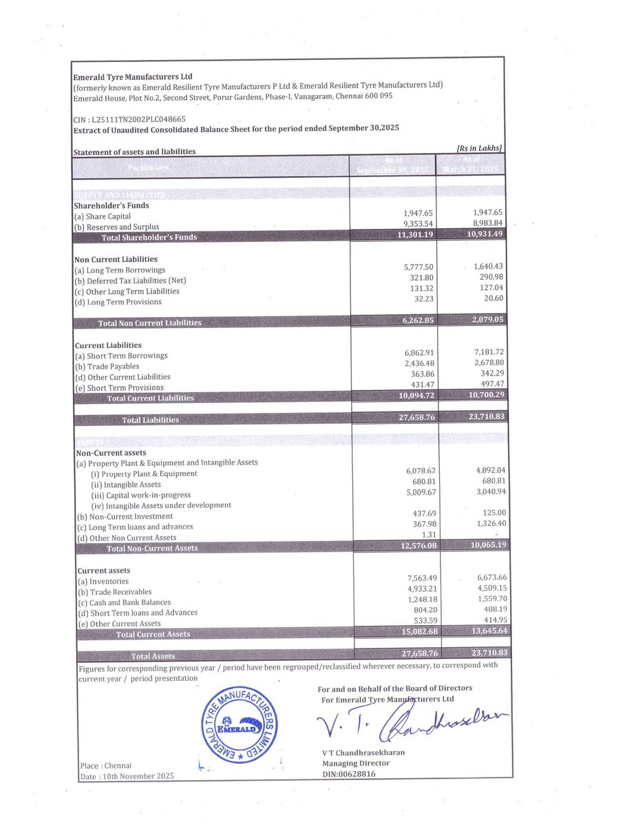 nileshkurhade's tweet image. 📌 Emerald Tyre Manufacturers Limited informed the exchange about its approval for the financial results for the period ended September 30, 2025. #SME #ETML 📄🧾
