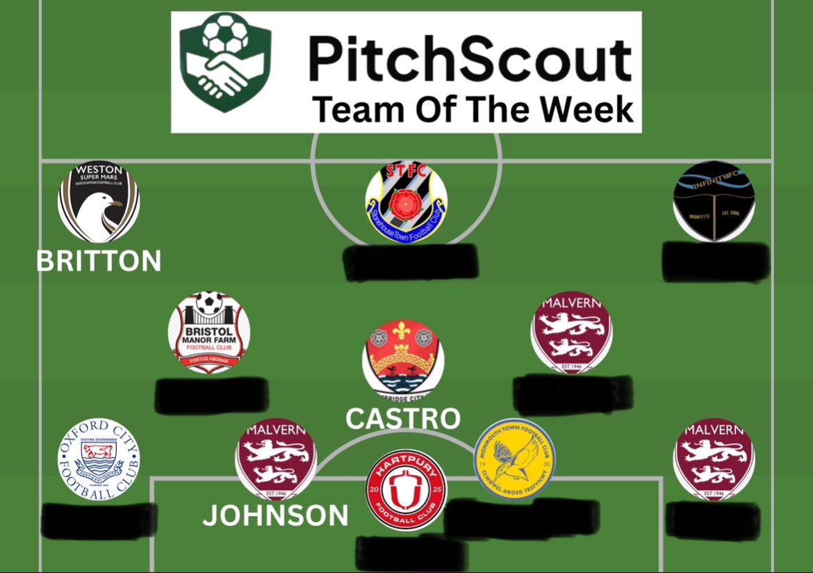 PitchScoutUK tweet media