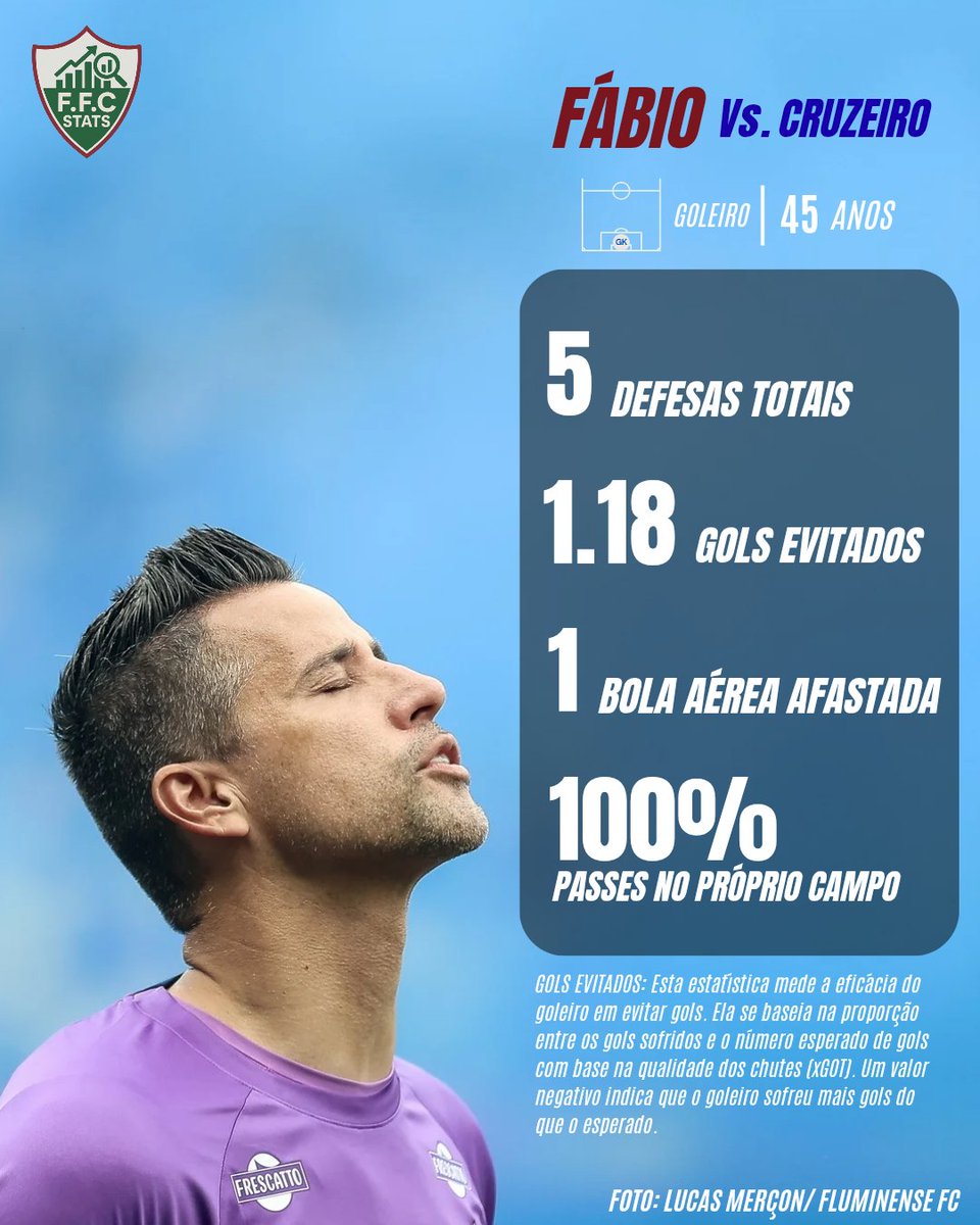 Ffcstats 📊 tweet media