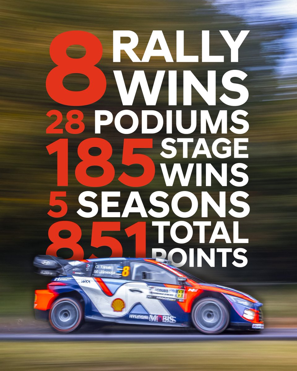 HMSGOfficial's tweet image. Five seasons with us, countless memories, and one last rally to end things on a high.

#WRC @OttTanak