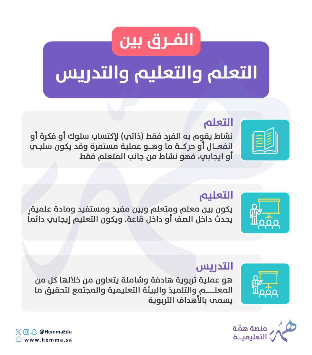 HemmaEdu's tweet photo. 📢انتبه تدخل اختبار
#الرخصة_المهنية_عام🗓️
بدون ماتعرف❌

الفرق بين
التعلم و التعليم و التدريس 

وعشان تعرف الفروقات
بينهم جهزناها لك في
تصميم واحد✅

📍فضلها راح تواجهك بالاختبار أكيد 👌🏻 https://t.co/QltcXmB4bi