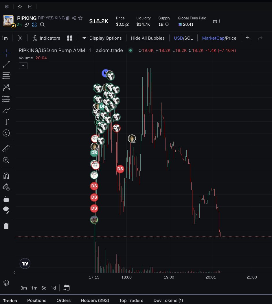SalvatronCryptX's tweet photo. chart up down organic, its great time to ape now, letsgoo !!! https://t.co/Bhr5bQ0HRG