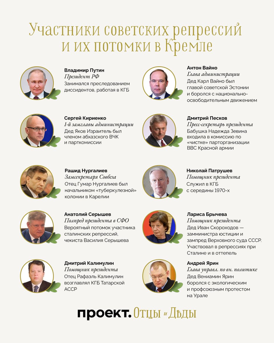 В Кремле работают не менее 10 участников советских репрессий и их потомков

Не менее 10 руководящих постов в Кремле занимают потомки советских чиновников, которые участвовали в репрессиях против граждан СССР, а два человека занимались этим лично. К таким выводам пришел «Проект» в