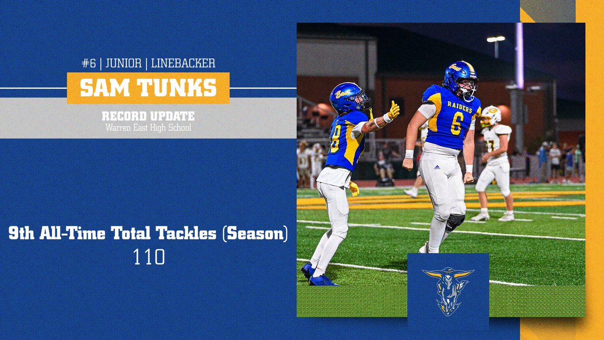 WEHSfootball1's tweet image. Offenses everywhere had to make sure they had a plan for Sam Tunks. He finished the season in the top 10 in total tackles.

Congratulations, @TunksSam !