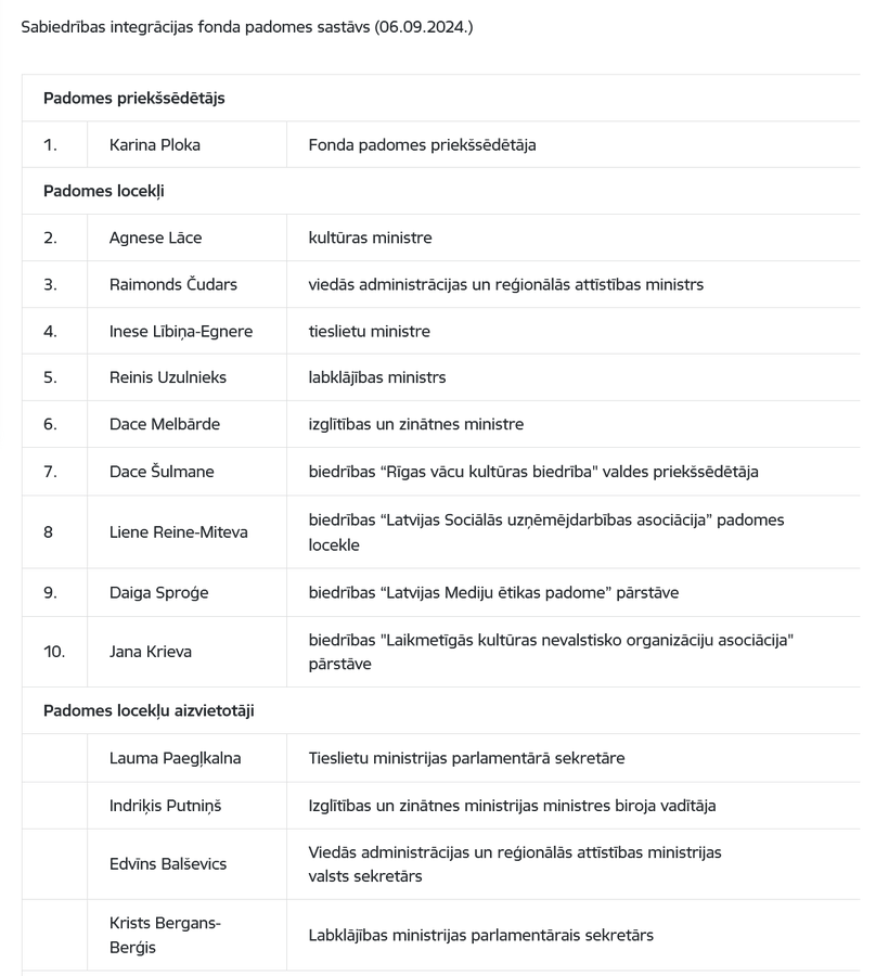 Agnesei Lācei,sešiem Vienotības pārstāvjiem, diviem ZZS pārstāvjiem un pāris 3 biedru biedrībām ir barotne - SIF padome,kas par dažām sanāksmēm izmaksā 0,7 miljonus eiro.
JV Paegļkalna,kura algu saņem gan ministrijā, gan RD, strēbj arī SIF. Pavisam SIF gadā izšķiež 42 miljonus.