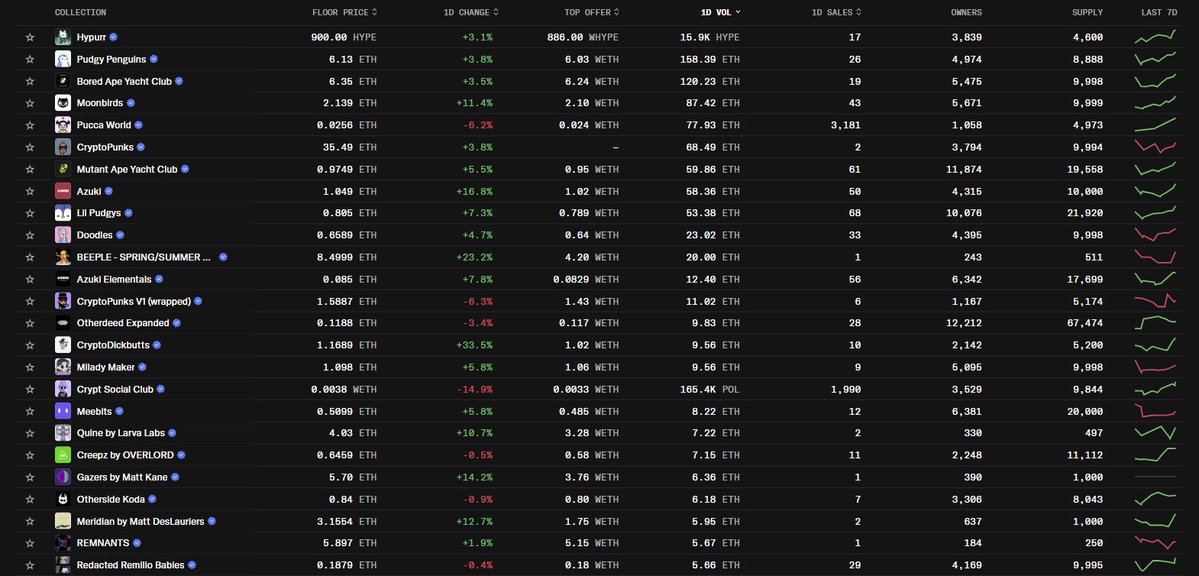 ipadeeWeb3's tweet image. NFTs are so beautiful.