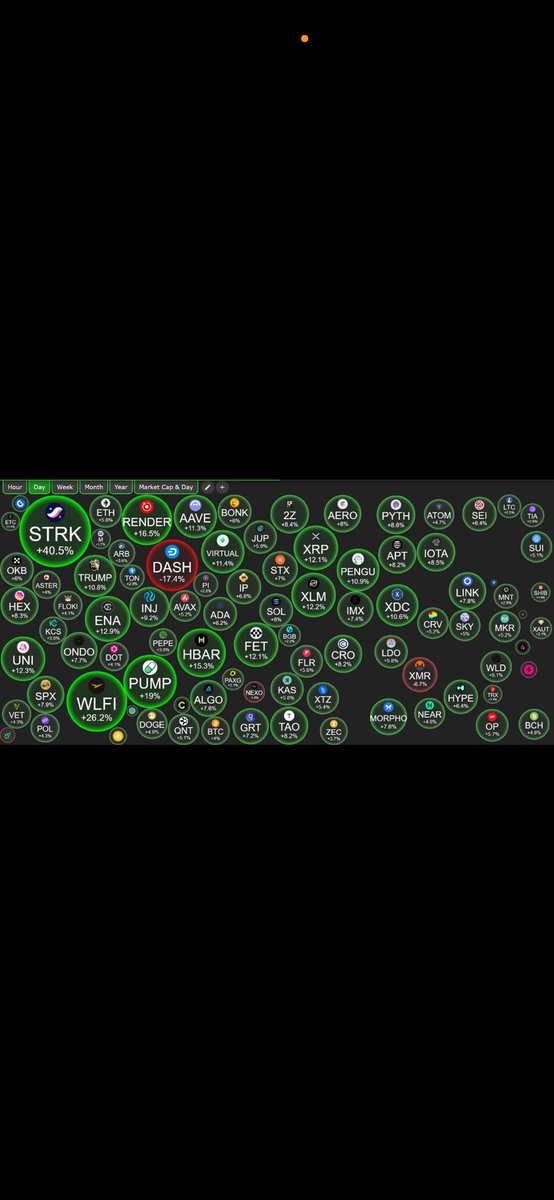 ALTCOINS SEASON IS HERE.
AI WILL PUMP HARD.
THE NEXT MOVE IS PARABOLIC.