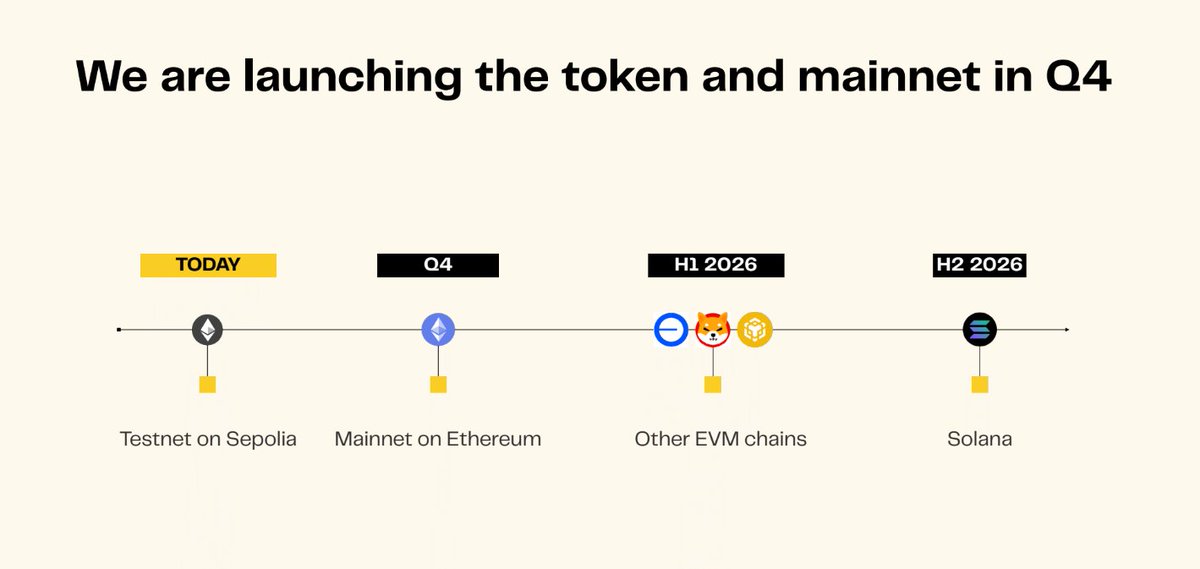 cryptostrategyc's tweet image. Good News: @zama officially announced that it will soon launch its token in Quarter 4.

So I think this is your chance to join the Zama Creator program, to position yourself from the prizes provided #ZamaCreatorProgram 
$ZAMA Gzama