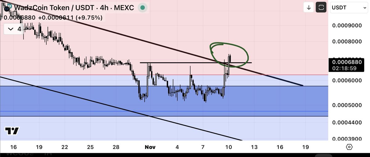 CryptoHunter tweet media