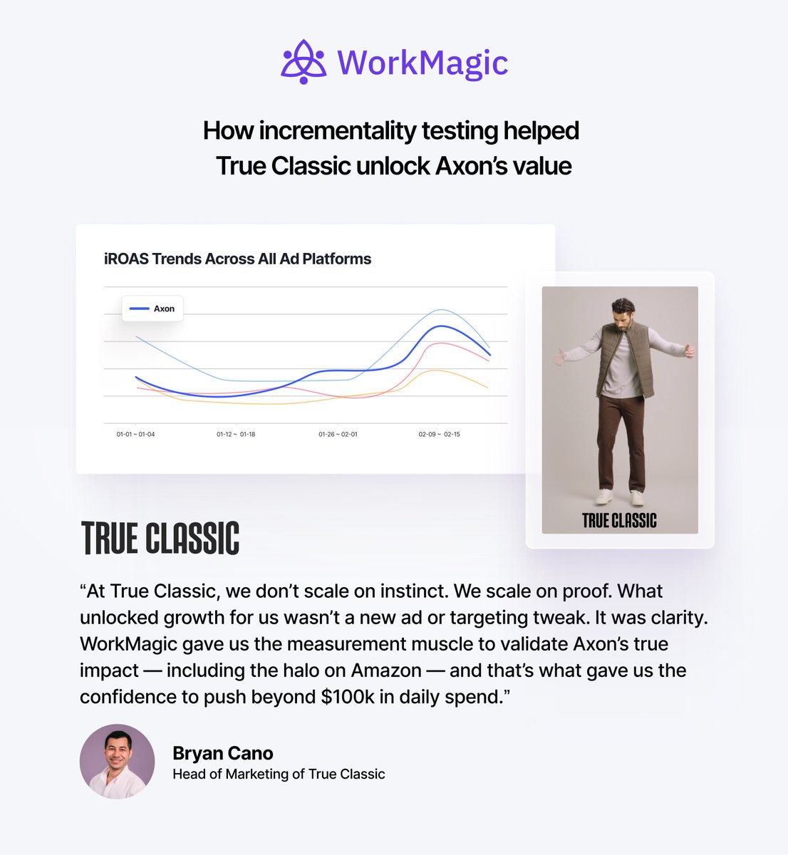 WorkMagic_io's tweet image. Over 1-in-5 WorkMagic brands now use Axon by @applovin in their marketing mix. Here&apos;s what @trueclassictees and @bryanecano saw:

- 3x higher iROAS than last-click suggested
- 56% of Axon sales came from new customers
- A 3.14% halo lift on Amazon orders

The clarity WorkMagic…