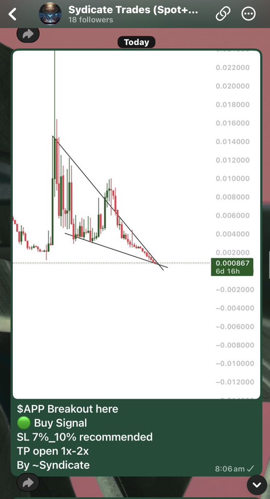 ＳＹＮＤＩＣＡＴＥ 📊 tweet media