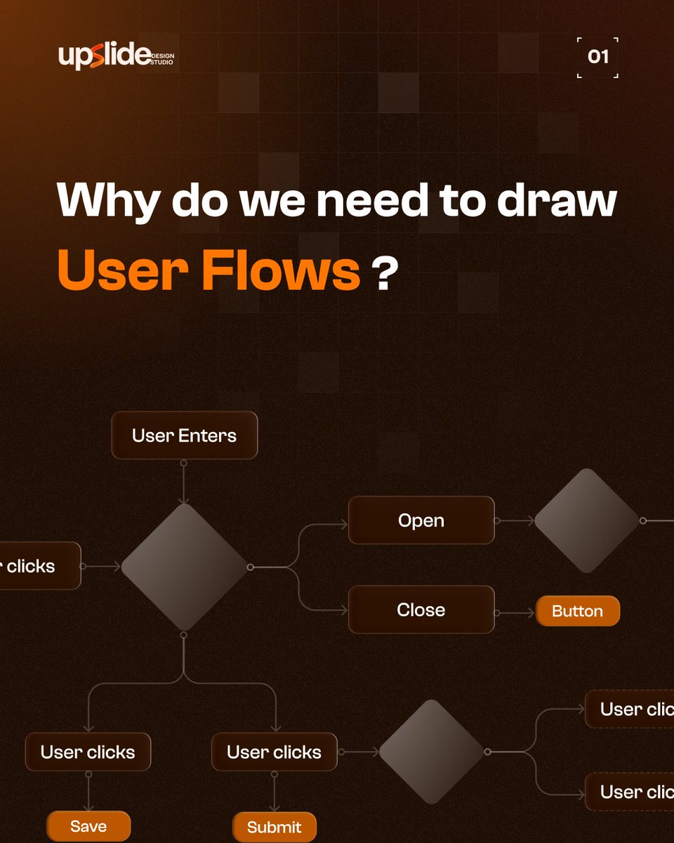 UpslideStudio's tweet image. Great visuals don’t guarantee great UX.
User flows do.

#UserFlows reveal gaps, missed steps &amp;amp; opportunities to simplify early in the design process. Resolving them helps you create software that users love &amp;amp; navigate effortlessly.

#UXDesign #UIUX #Figma #UpslideDesignStudio
