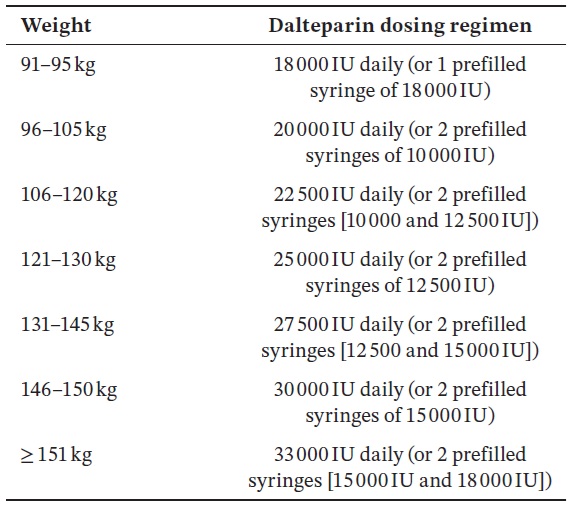 MarcCarrier1's tweet image. 💉 New in  @AjHematology - The WAVe Study 🩸

In patients &amp;gt;90 kg with cancer-associated VTE, weight-adjusted dalteparin (up to 33,000 IU/day) showed acceptable 30-Day bleeding (5.3%) and low recurrence (1.2%), supporting individualized dosing.

📖 Read: doi.org/10.1002/ajh.70…
