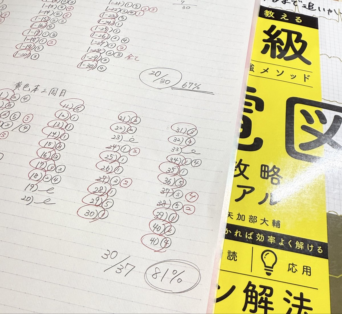 問題集って2周目からが大事だと個人的に思っていて、「1周目に正解した問題は2周目も正解する、1周目に間違っちゃった問題は勉強して2周目に正解する｣というのを繰り返していけば必ず成績は伸びるんだよね🧸🤎
黄色本2周目は81%🌸✨️初見より15%くらい伸びました☺️❕