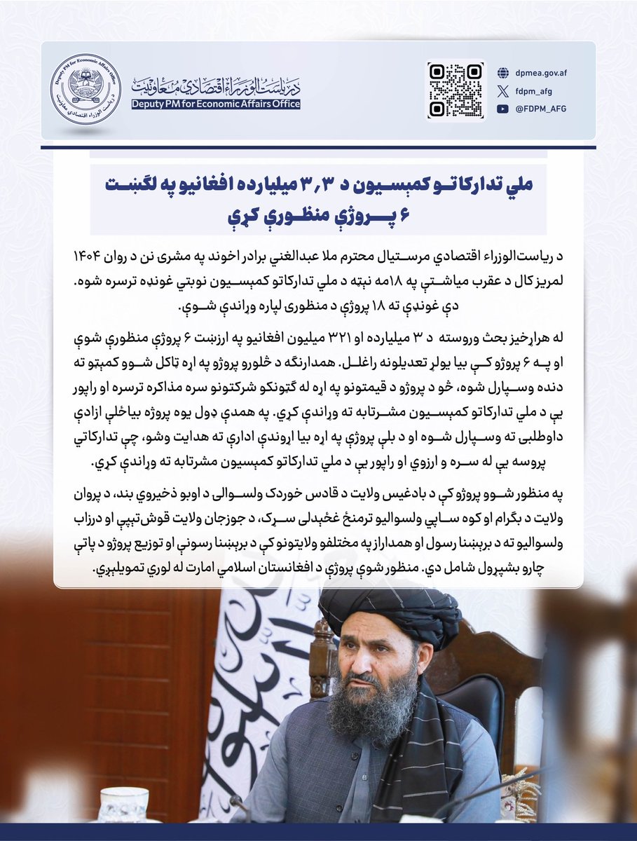 اقتصادي معاونیت:

محترم ملا عبدالغني برادر اخوند په مشرۍ نن د ملي تدارکاتو کمېسیون نوبتي غونډه ترسره شوه، او د  ۳.۳ میلیارده افغانیو په لګښت ۶ پروژې منظورې کړې.