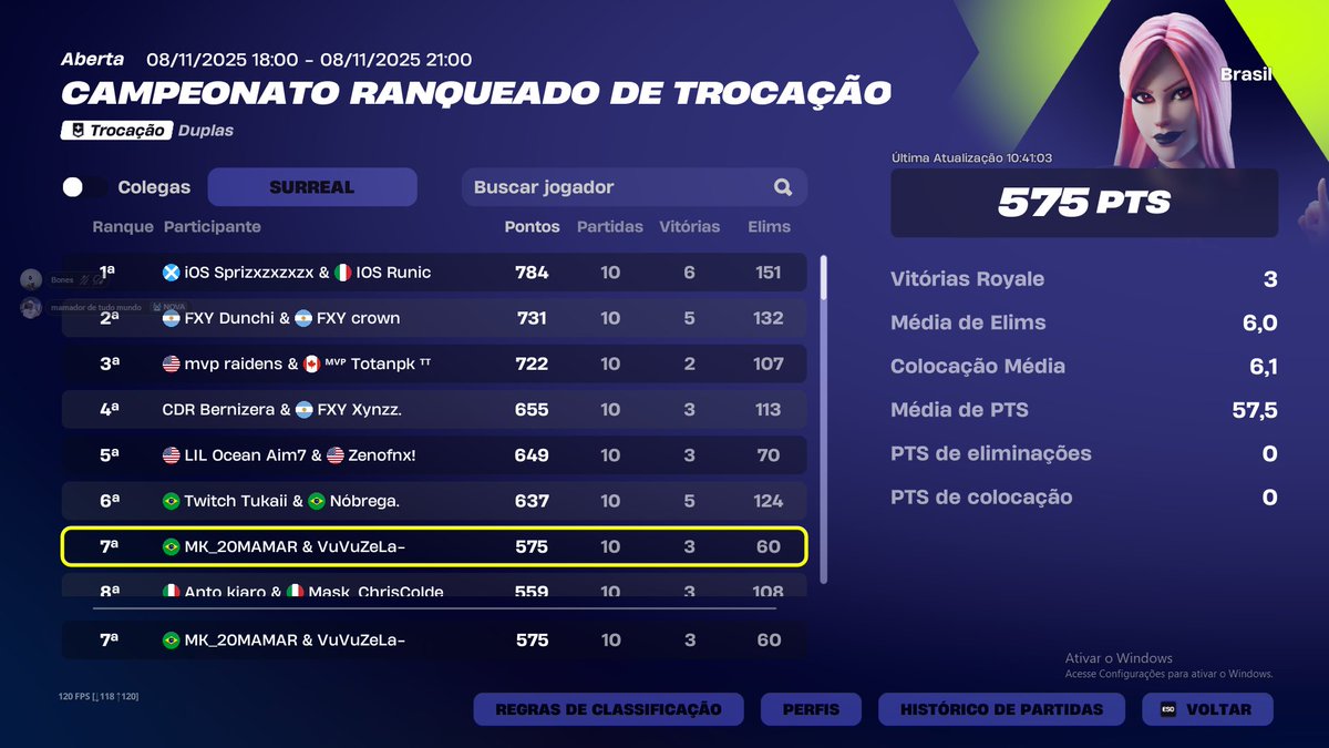 vuvuzelaaaaaaa's tweet photo. TOP 7 na volta dos campeonatos da epic.
#Fortnite #fortniteZB 
#ZEROBUIL https://t.co/Nc9Z4sCtKV