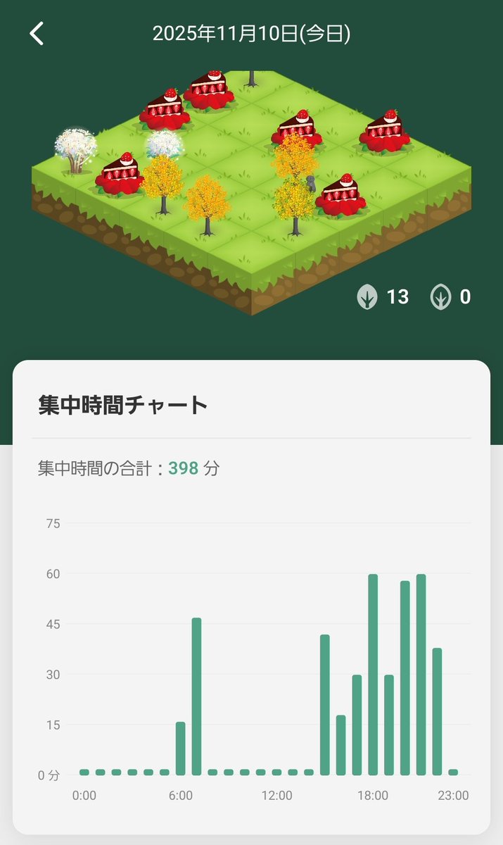 今日は平日で明日学校だからこの辺で終わります…もうちょいやればよかったかも