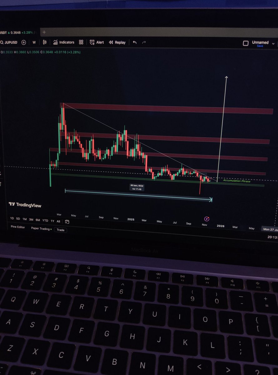 $jup is so rdy . Send it to 2 digits in this bull Market.