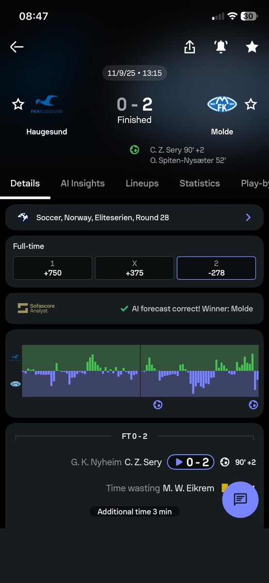 BoomwithAlpha13's tweet photo. Yesterday’s Bet 2 Booms 💣💥

🚨 Daily Banker 💸 

Bet 2: Accumulator Over 1.5 Goals each ⚽️⚽️ 💣💥

Haugesung vs Molde ✅

Go Agead Eagles vs Feyenoord ✅

No 🧢 

See facts 👇🏽

DM to subscribe for VIP Today 💸 https://t.co/hqnidA1gLy