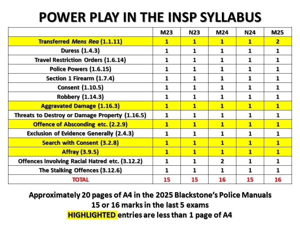 NOVEMBER 2025 INSP CANDIDATES - 10 MARKS The point here is that anyone ...