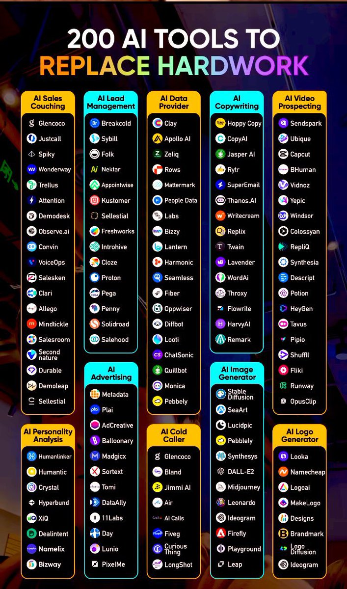 rohan_webdev's tweet image. List of 200 Ai Tools that will make your life easier 💯

Save it ✅