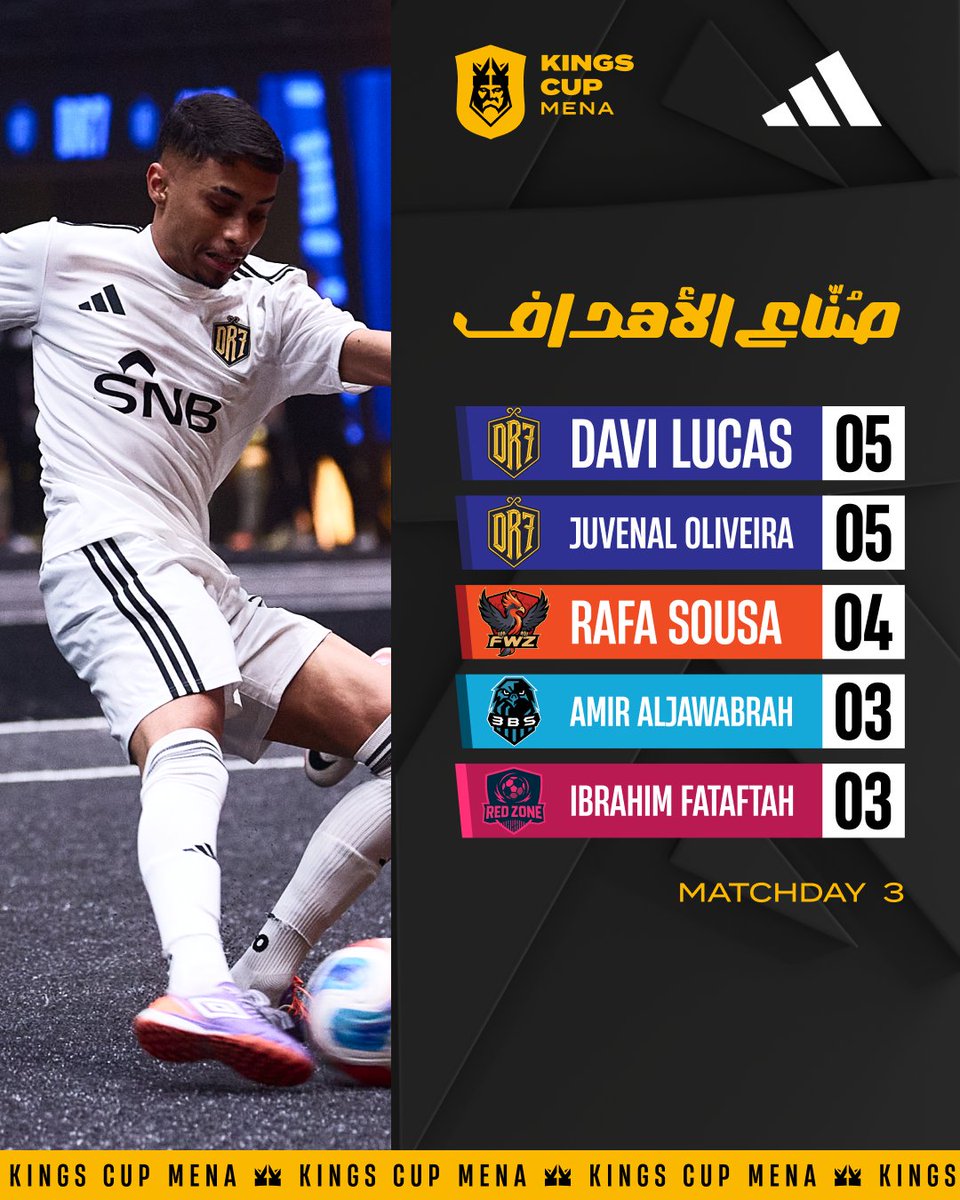 ترتيب الهدافين وصانعي الاهداف مابعد الجولة الثالثة 🤩!