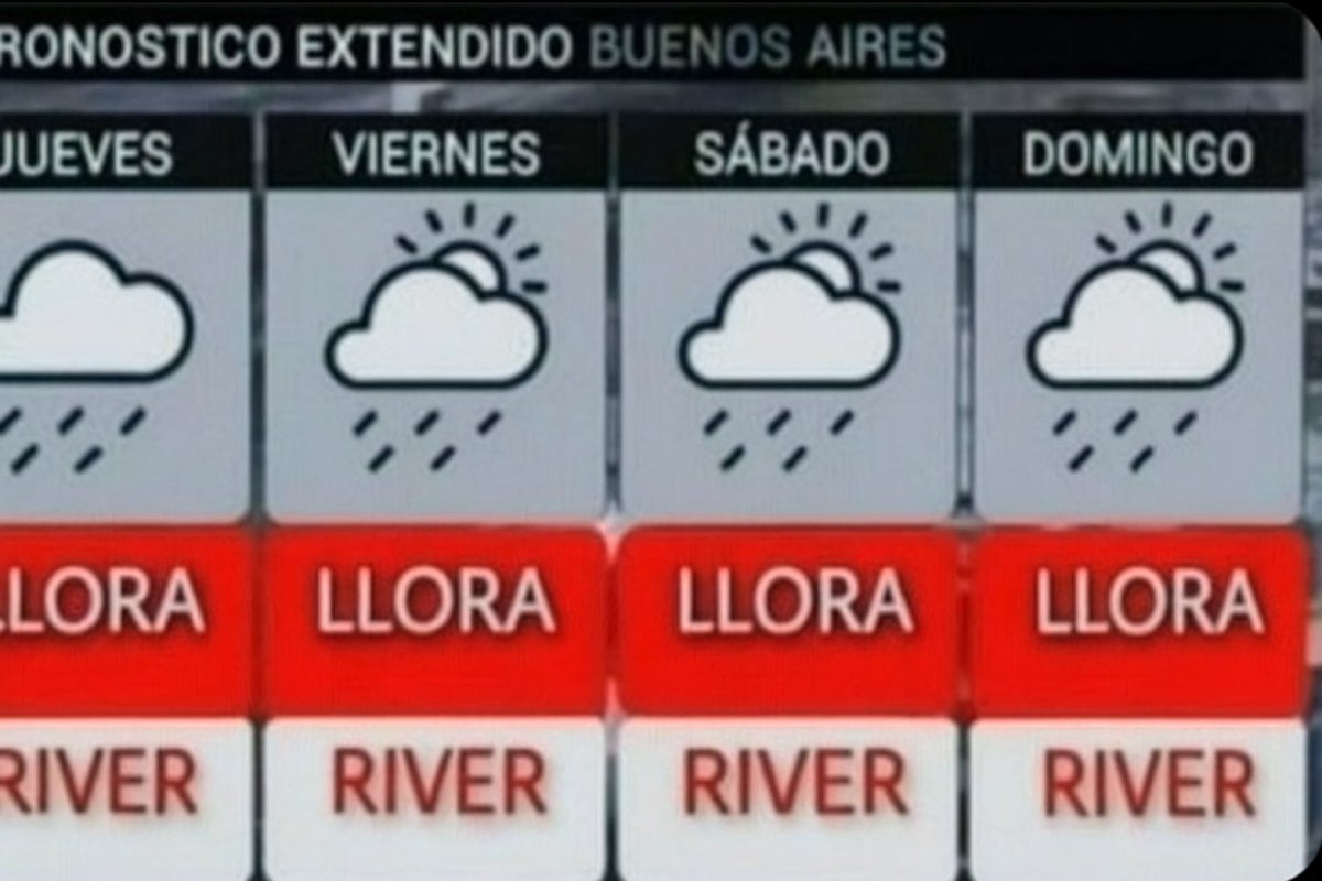 Buenos dias. Les dejo el clima para esta semana