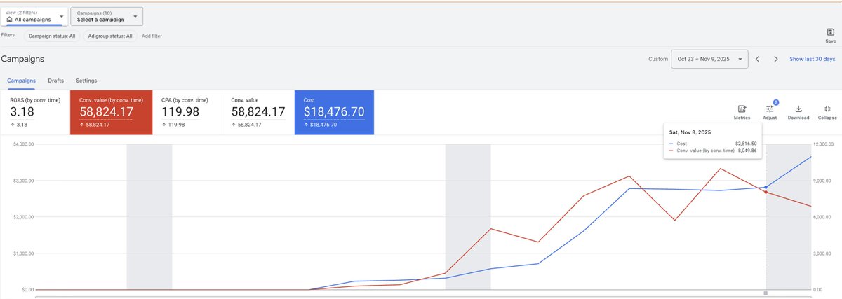 Nate.Google tweet media