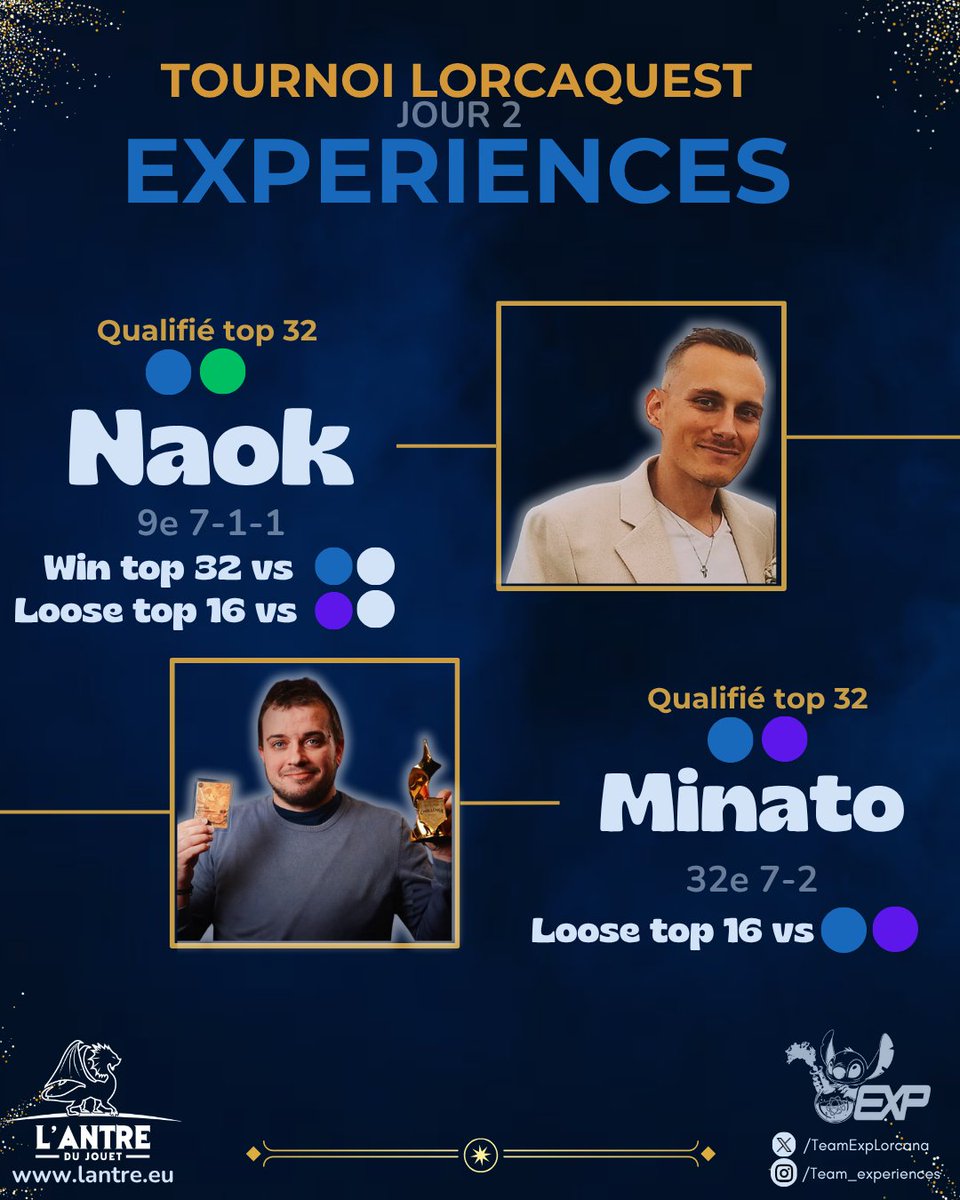 EXP_Naok's tweet image. Perf au Lorcaquest !
Mon 3eme gros tournoi IRL =&amp;gt; Mon premier J2 !

J'ai fait confiance à mes convictions du chapitre en gardant Bleu-vert ! 

Des matchs mémorables, une seule fois raté la ramp. 

Fier du travail accompli durant ce chapitre avec l'équipe. 
Hâte de voir la suite !