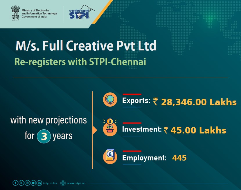 STPIChennai's tweet image. Welcome M/s.Full Creative Pvt Ltd #Chennai! Looking forward to a successful journey ahead. 
#GrowWithSTPI #DigitalIndia #STPIINDIA #StartupIndia  
@AshwiniVaishnaw 
@JitinPrasada