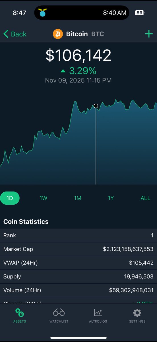 Interesting the bitcoin pump preceeded the polymarket govt shutdown pump by about couple hours yesterday