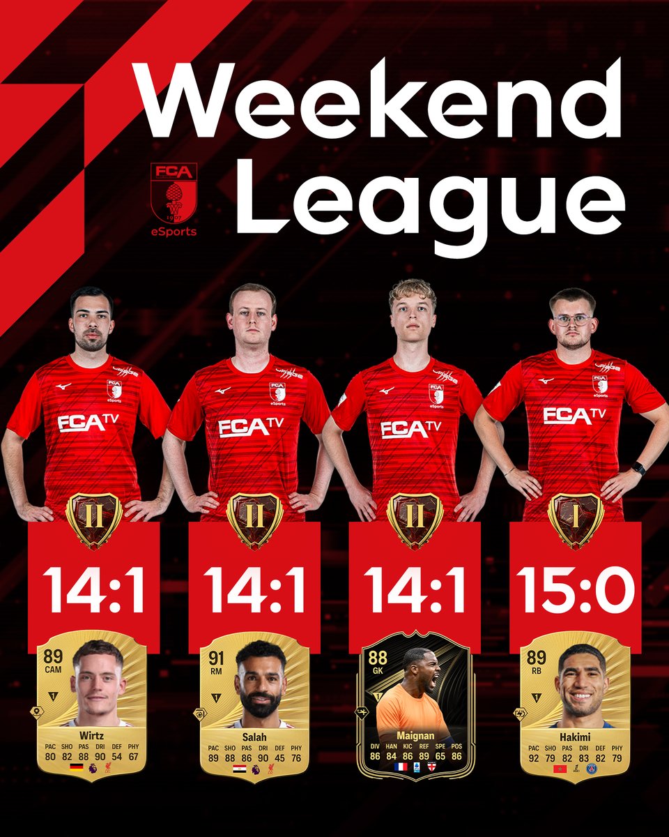 Niklas zockt sich zur perfekten #WL! 😍 <a href="/Xthepunisher96/">xThePunisher-96</a> holt sich den wertvollsten Spieler. 😎

#FCAeSports #FCA #EAFC26 #FC26