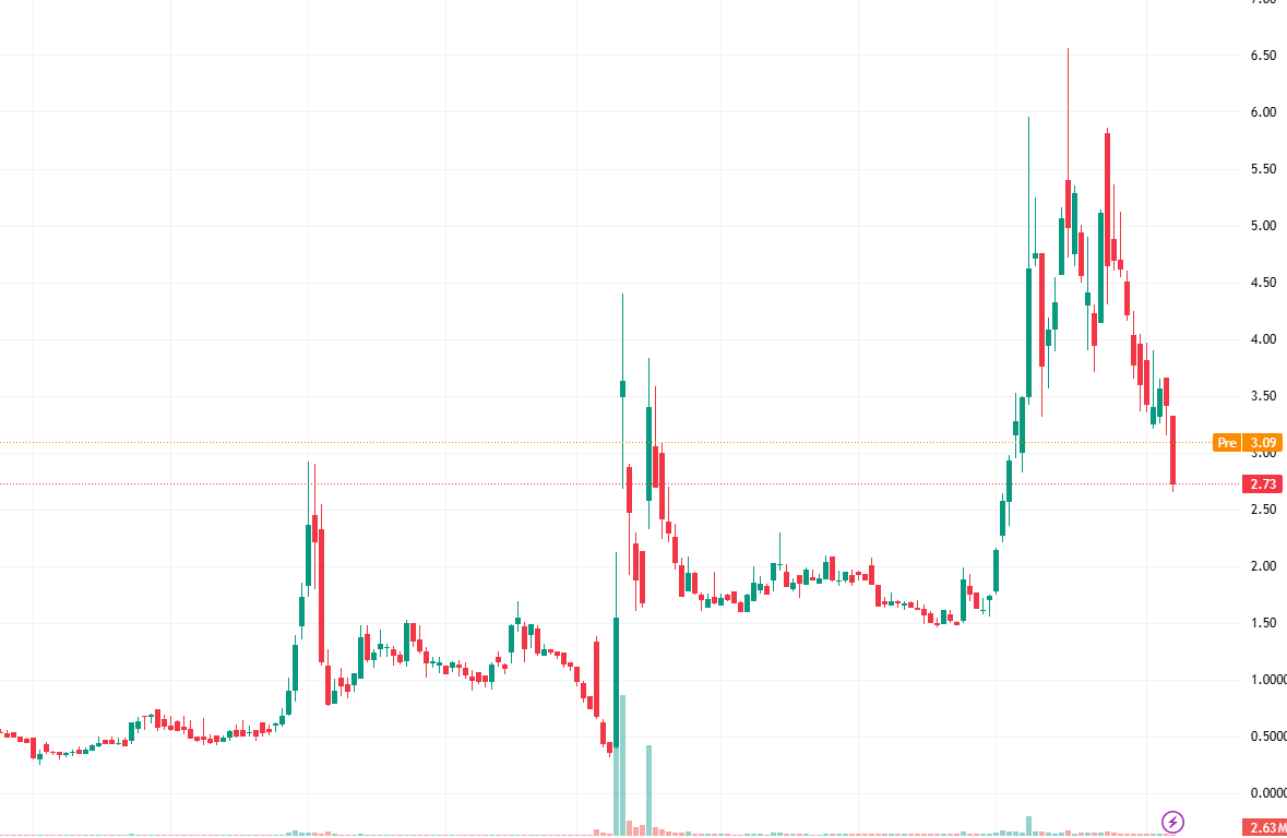 $ABVE: Deep value micro-cap play. TTM rev $217M, P/S just 0.8x. Recent deals with Palm Global (AI/blockchain) &amp; Burkina Faso (gold-backed stablecoin). $20M note from Trump-linked fund. High-risk spec, but potential M&amp;A/blockchain re-rate.