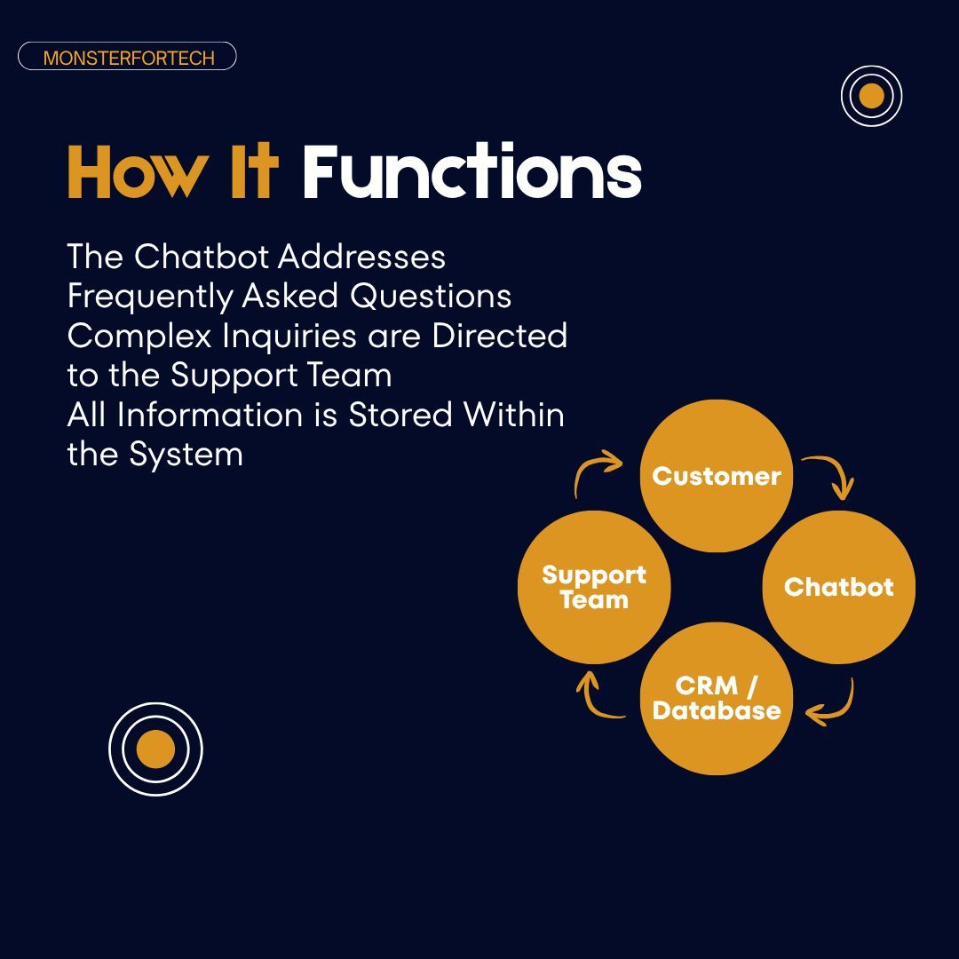 monsterfortech_'s tweet image. Transform the way you connect with customers!
Our AI Chatbot Integration Solution is built to deliver intelligent, swift, and dependable communication automating responses, enhancing user experience, and boosting engagement 24/7. 
#AIChatbot #ChatbotIntegration #AutomationTools