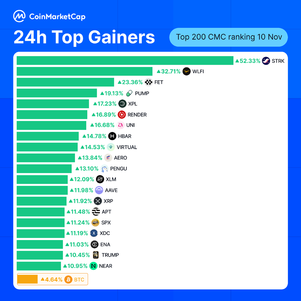 CoinMarketCap tweet media